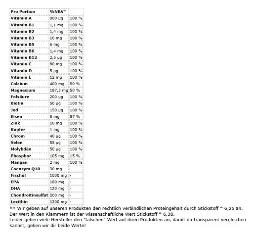 Sinob_All_Day_Every_Day_Multivitamin_Komplex,_Omega_3_Q10 Vitamine, Mineralstoffe_Made_in_Germany_Energie_Balance_Immunsystem