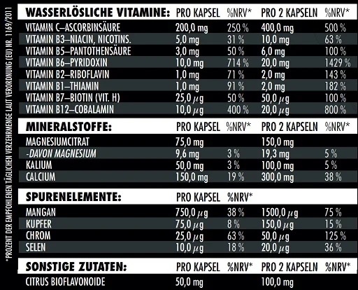 Box mit multivitamine grunf B und C 180 kapseln von Big Zone