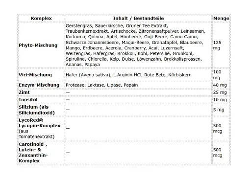 Packung multivitamin 60 kapseln