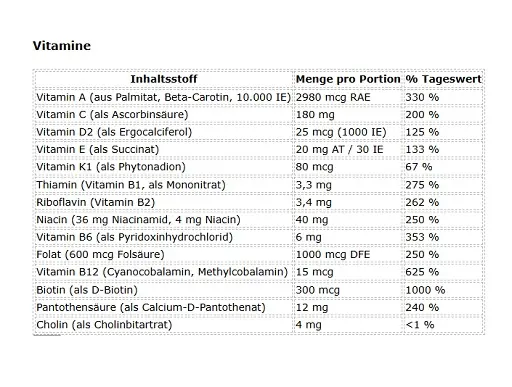 Packung multivitamin 60 kapseln