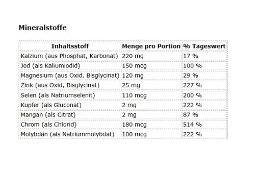 Packung multivitamin 60 kapseln